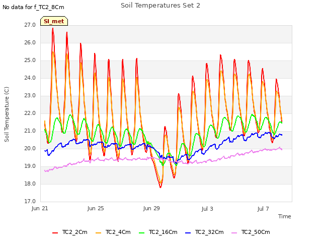 Explore the graph:Soil Temperatures Set 2 in a new window