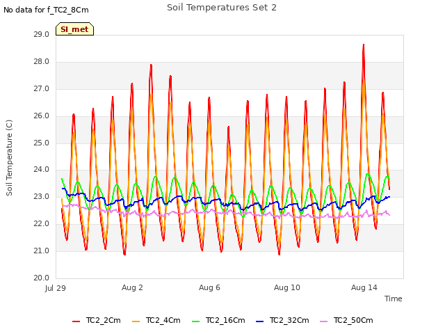 Explore the graph:Soil Temperatures Set 2 in a new window