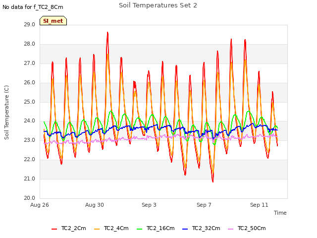 Explore the graph:Soil Temperatures Set 2 in a new window