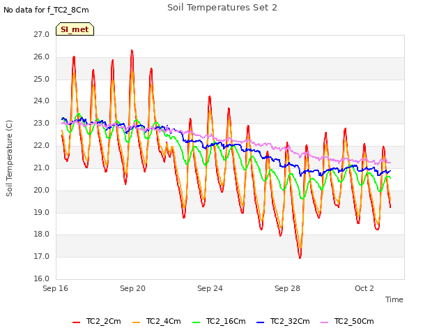 Explore the graph:Soil Temperatures Set 2 in a new window