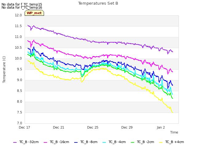 Explore the graph:Temperatures Set B in a new window