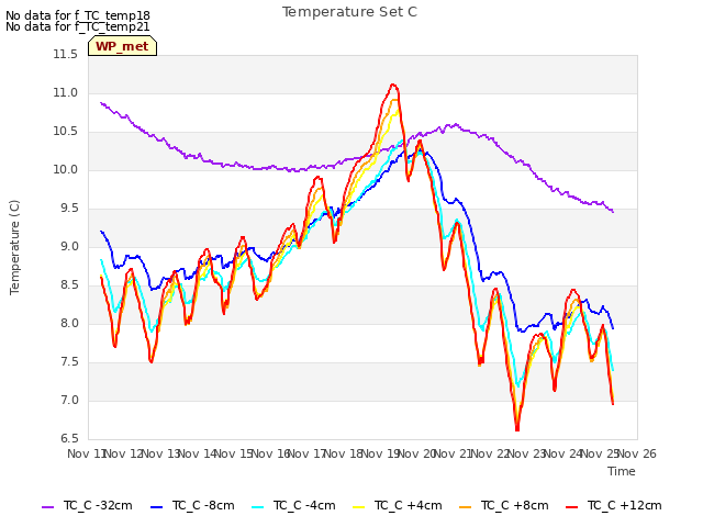plot of Temperature Set C