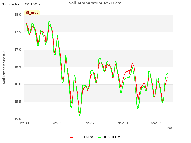 Explore the graph:Soil Temperature at -16cm in a new window
