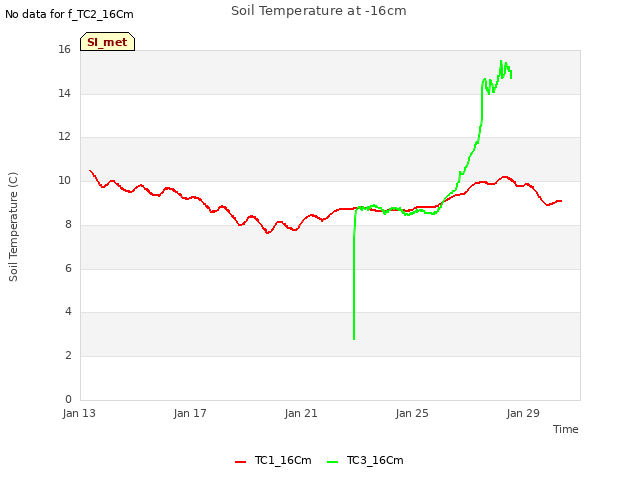 Explore the graph:Soil Temperature at -16cm in a new window