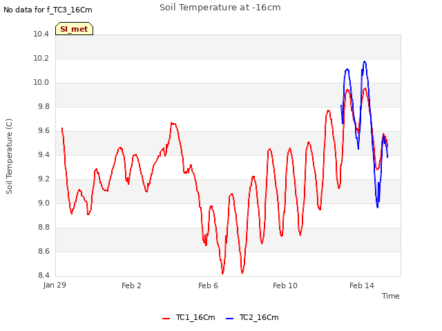 Explore the graph:Soil Temperature at -16cm in a new window