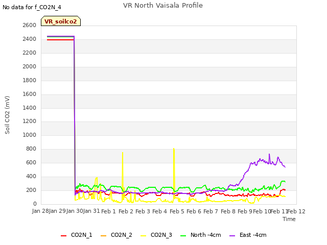 plot of VR North Vaisala Profile