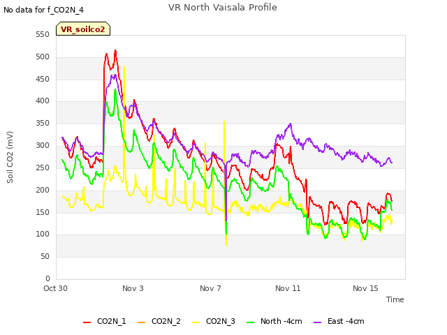 Explore the graph:VR North Vaisala Profile in a new window