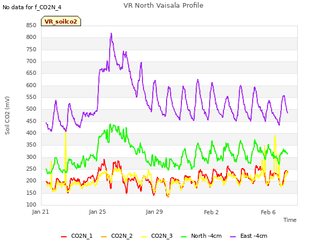 Explore the graph:VR North Vaisala Profile in a new window