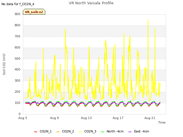 Explore the graph:VR North Vaisala Profile in a new window
