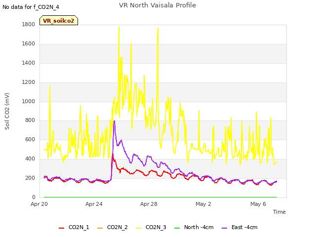 Explore the graph:VR North Vaisala Profile in a new window