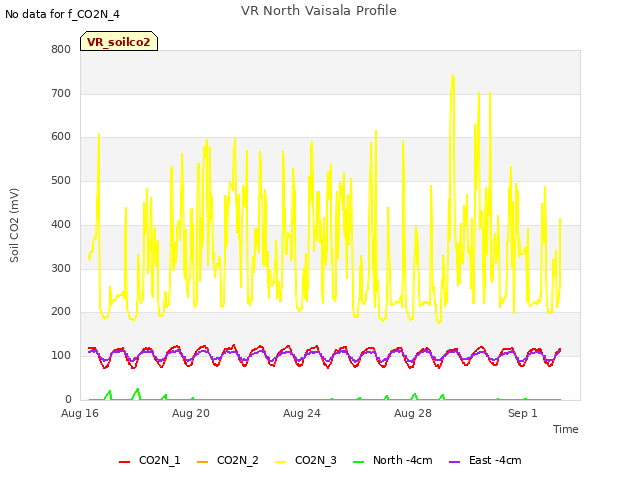 Explore the graph:VR North Vaisala Profile in a new window