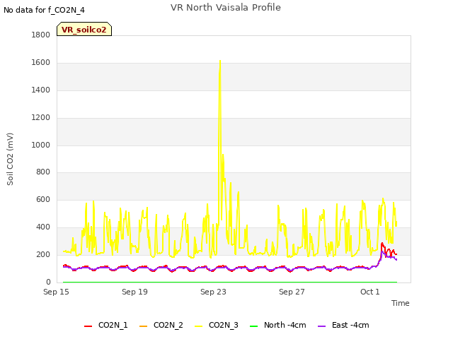 Explore the graph:VR North Vaisala Profile in a new window