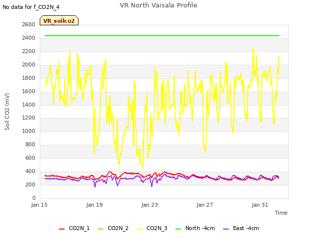 Explore the graph:VR North Vaisala Profile in a new window