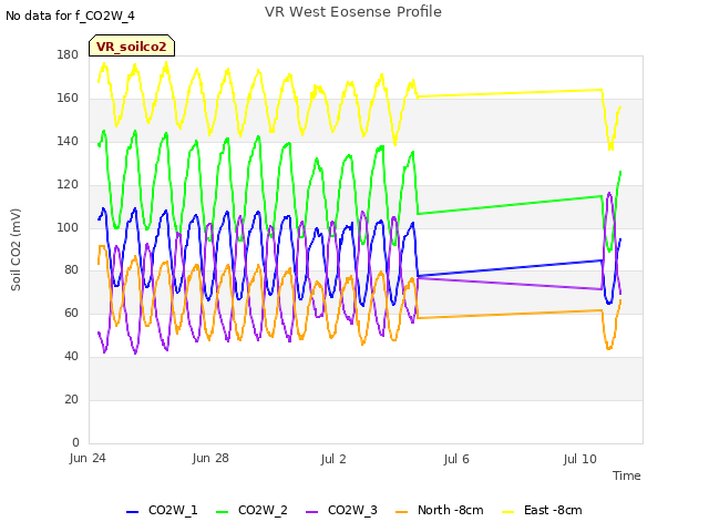 Explore the graph:VR West Eosense Profile in a new window