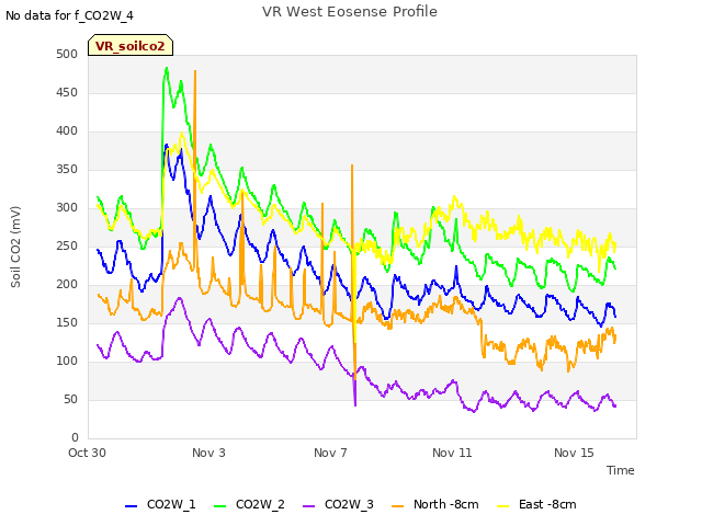 Explore the graph:VR West Eosense Profile in a new window