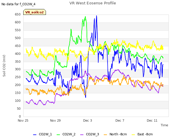 Explore the graph:VR West Eosense Profile in a new window