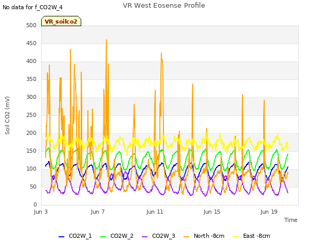 Explore the graph:VR West Eosense Profile in a new window