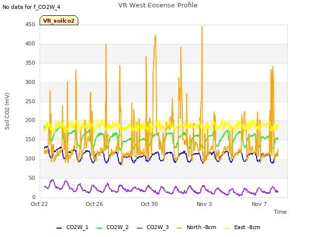 Explore the graph:VR West Eosense Profile in a new window