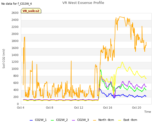 Explore the graph:VR West Eosense Profile in a new window