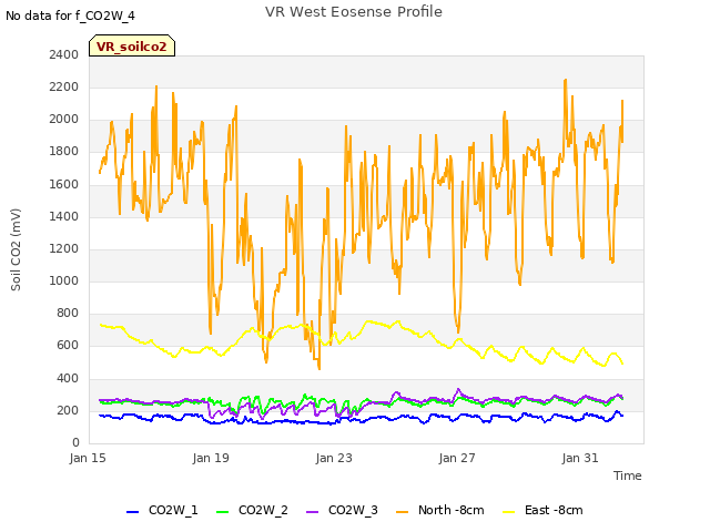 Explore the graph:VR West Eosense Profile in a new window