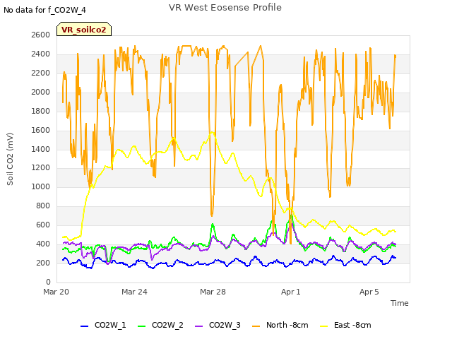 Explore the graph:VR West Eosense Profile in a new window