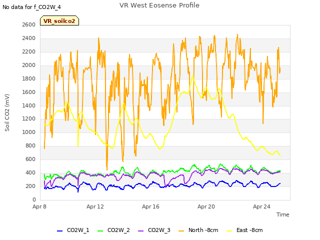Explore the graph:VR West Eosense Profile in a new window
