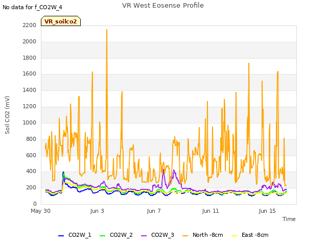 Explore the graph:VR West Eosense Profile in a new window