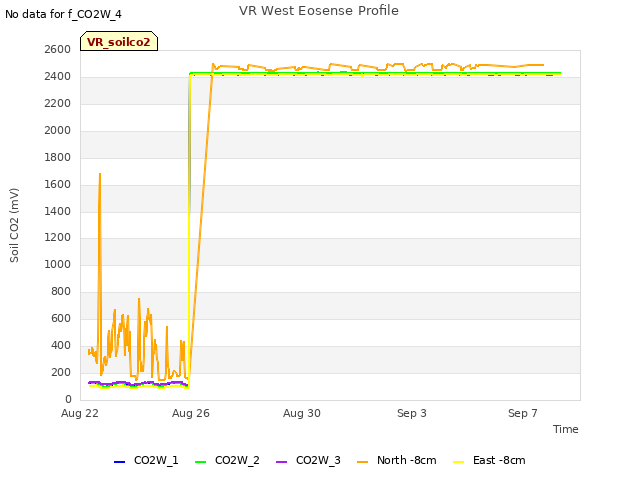 Explore the graph:VR West Eosense Profile in a new window