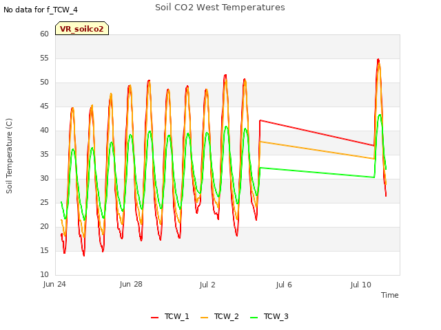 Explore the graph:Soil CO2 West Temperatures in a new window