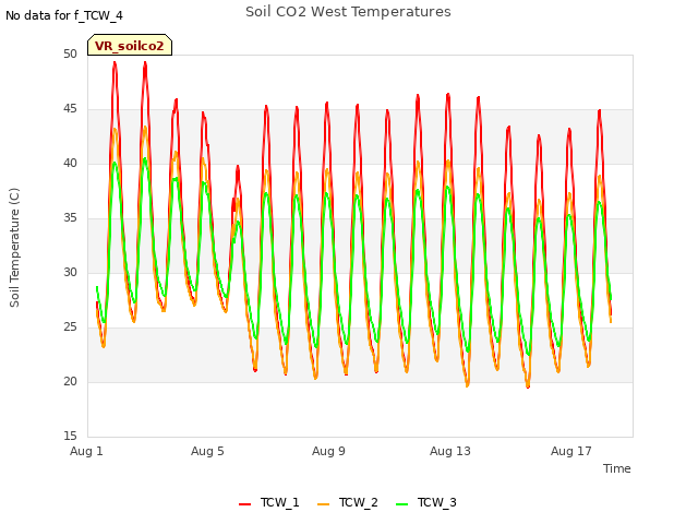 Explore the graph:Soil CO2 West Temperatures in a new window