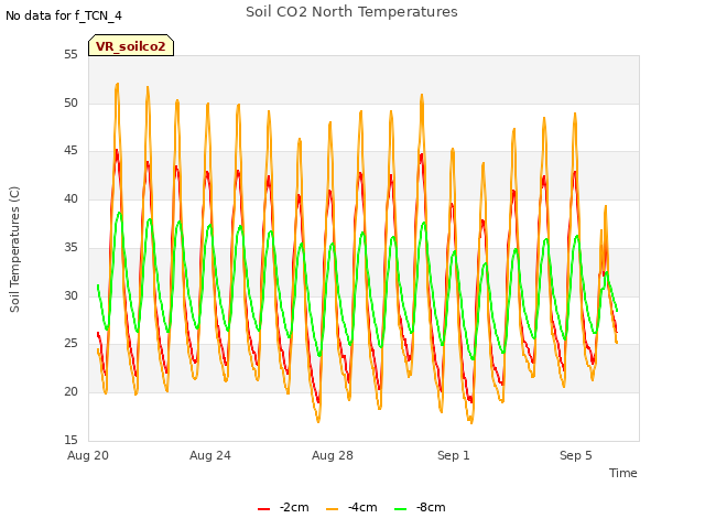 Explore the graph:Soil CO2 North Temperatures in a new window