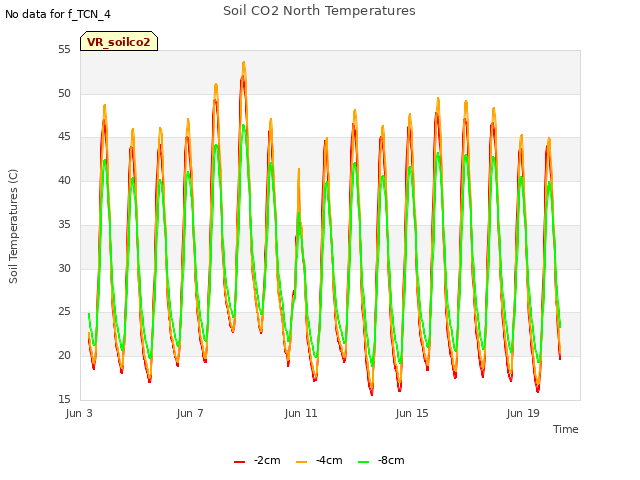 Explore the graph:Soil CO2 North Temperatures in a new window