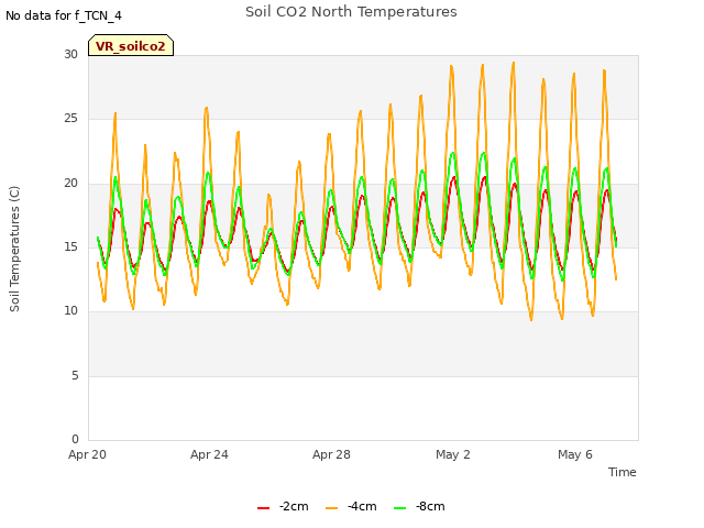 Explore the graph:Soil CO2 North Temperatures in a new window