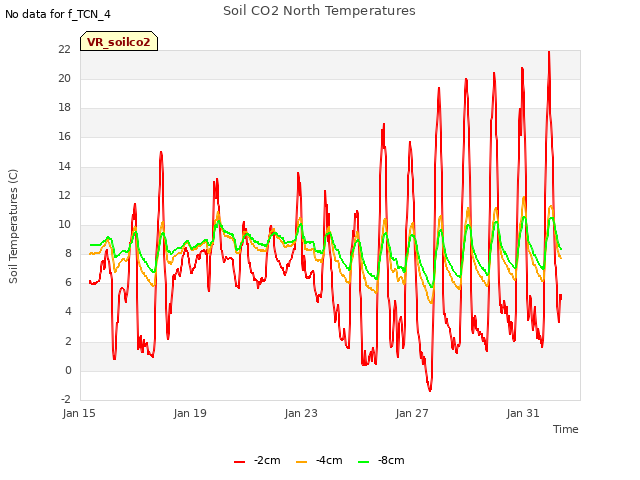 Explore the graph:Soil CO2 North Temperatures in a new window