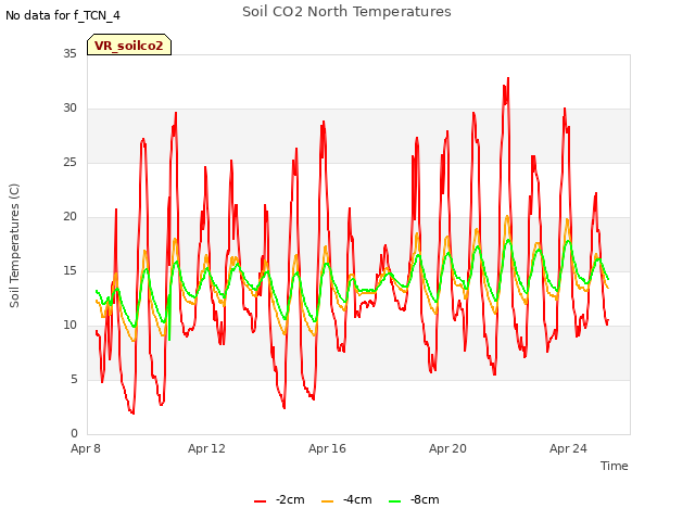 Explore the graph:Soil CO2 North Temperatures in a new window