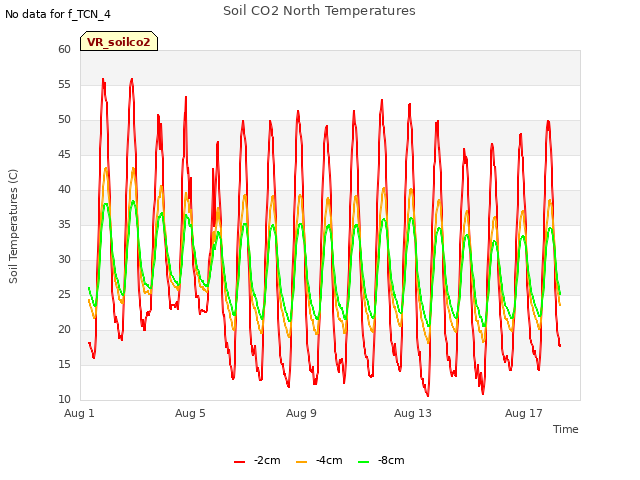 Explore the graph:Soil CO2 North Temperatures in a new window