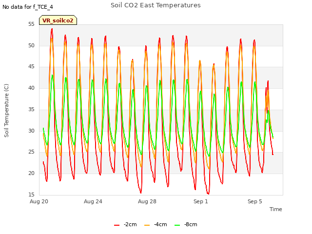 Explore the graph:Soil CO2 East Temperatures in a new window