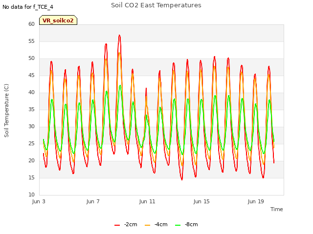 Explore the graph:Soil CO2 East Temperatures in a new window