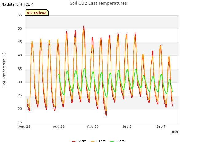 Explore the graph:Soil CO2 East Temperatures in a new window