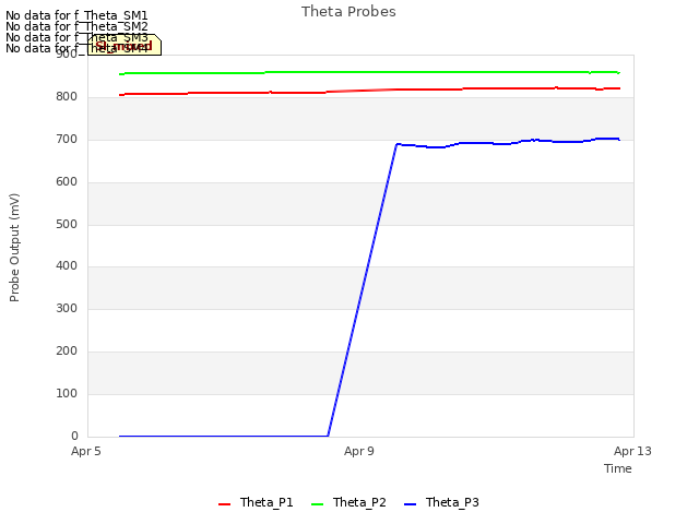 Explore the graph:Theta Probes in a new window