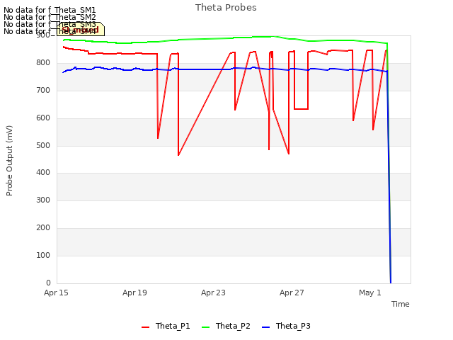 Explore the graph:Theta Probes in a new window