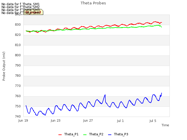 Explore the graph:Theta Probes in a new window