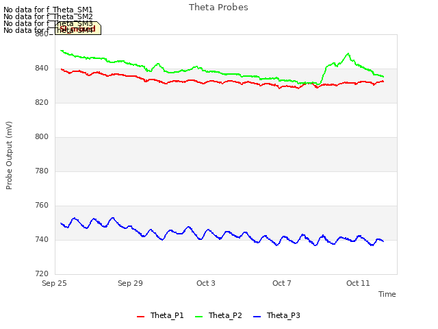 Explore the graph:Theta Probes in a new window