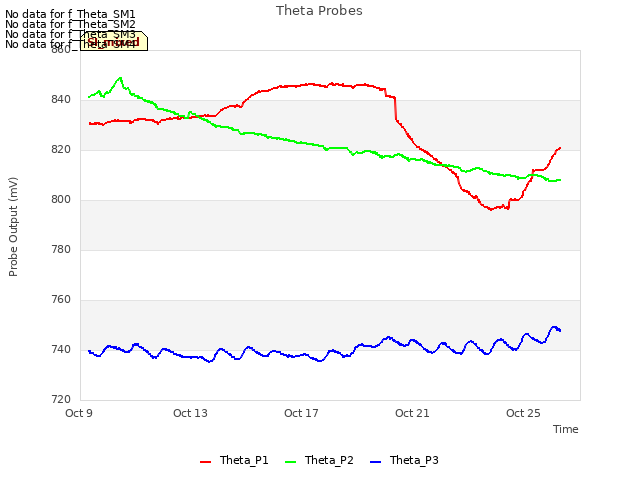 Explore the graph:Theta Probes in a new window