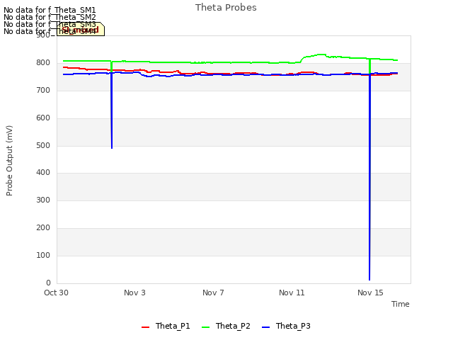 Explore the graph:Theta Probes in a new window