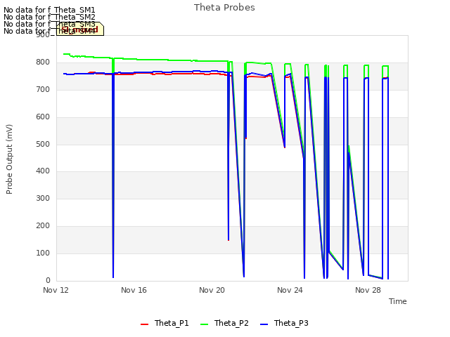 Explore the graph:Theta Probes in a new window