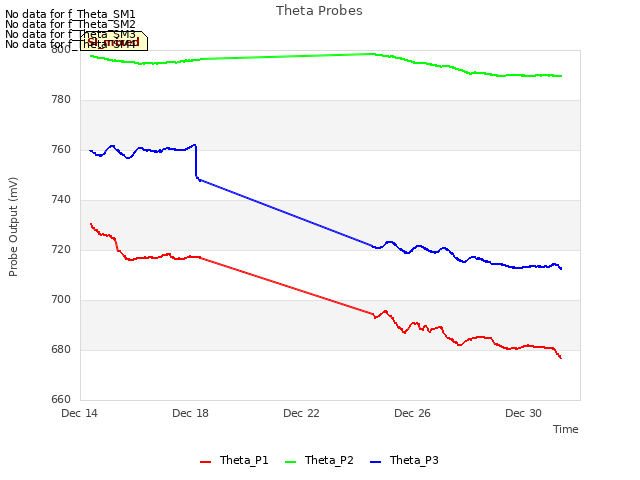 Explore the graph:Theta Probes in a new window