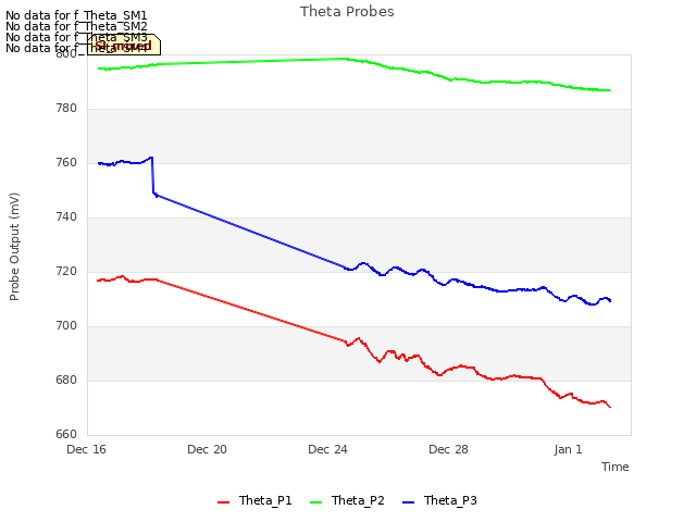 Explore the graph:Theta Probes in a new window