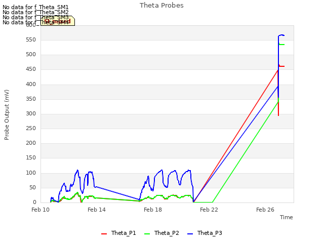 Explore the graph:Theta Probes in a new window