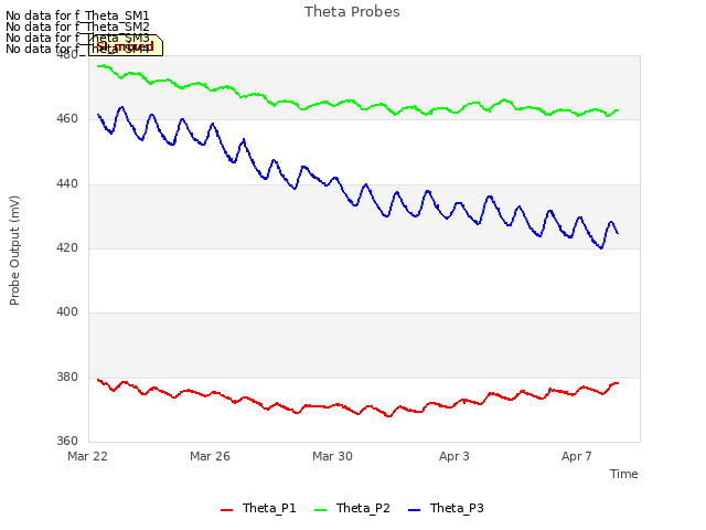 Explore the graph:Theta Probes in a new window